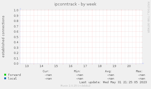 ipconntrack