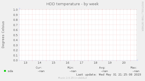 HDD temperature