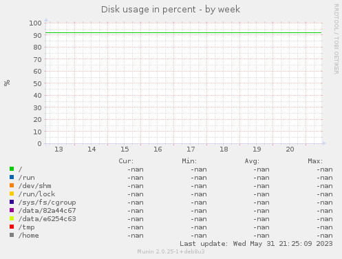 Disk usage in percent