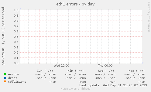 eth1 errors