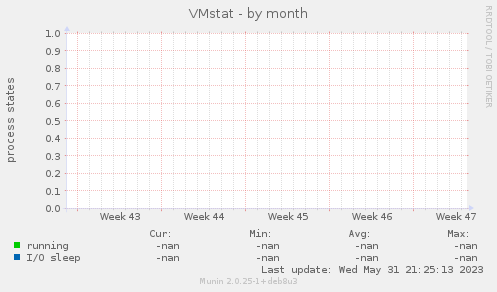 VMstat