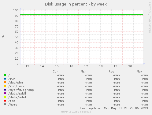 Disk usage in percent