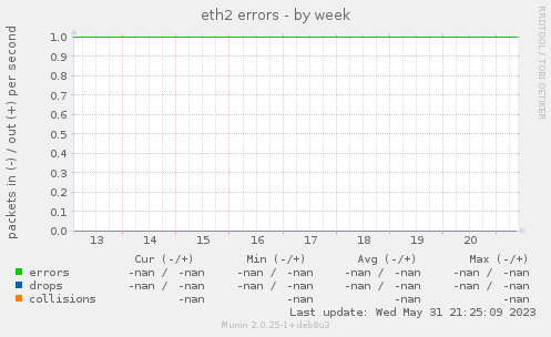 eth2 errors