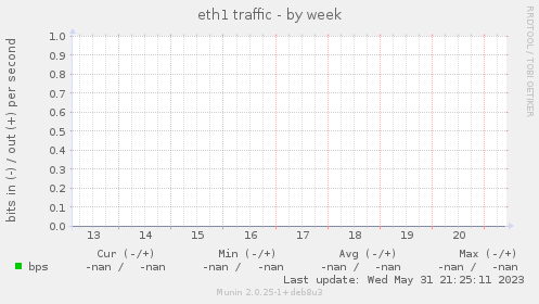 eth1 traffic