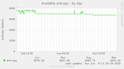 Available entropy