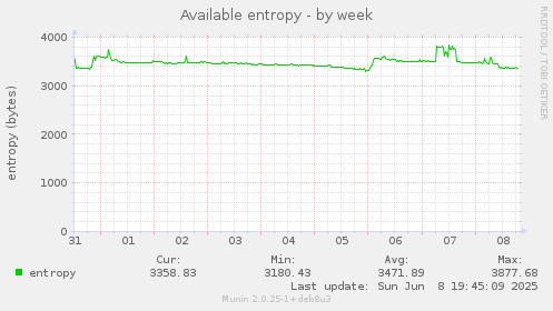 Available entropy