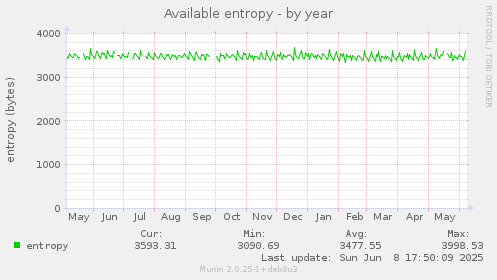 Available entropy