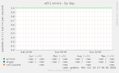 eth1 errors