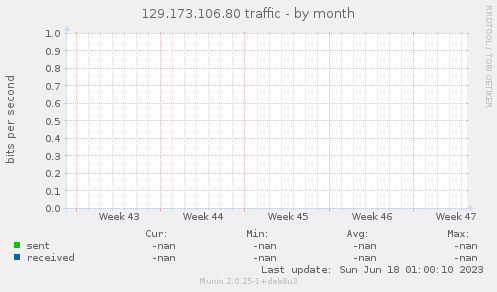 129.173.106.80 traffic