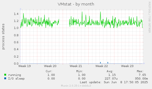 VMstat