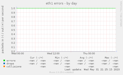 eth1 errors